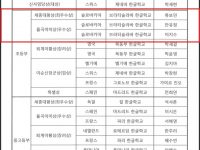 ::축하합니다:: 제3회 재 유럽 한인 청소년 한글 경연대회 (최우수상 1명 / 우수상 2명) 입상