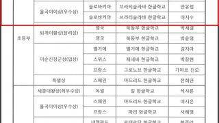 ::축하합니다:: 제3회 재 유럽 한인 청소년 한글 경연대회 (최우수상 1명 / 우수상 2명) 입상